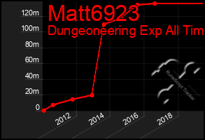 Total Graph of Matt6923
