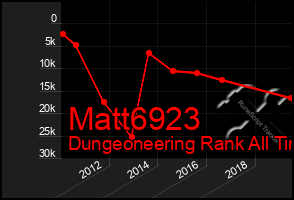 Total Graph of Matt6923