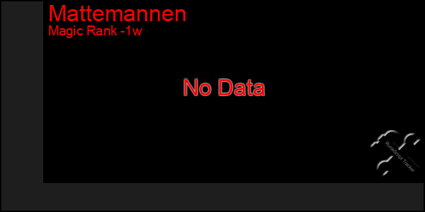 Last 7 Days Graph of Mattemannen