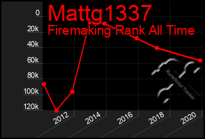 Total Graph of Mattg1337