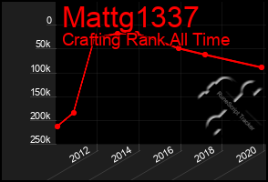 Total Graph of Mattg1337