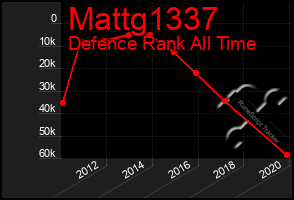 Total Graph of Mattg1337