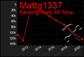 Total Graph of Mattg1337