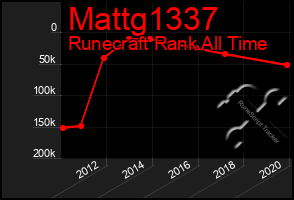 Total Graph of Mattg1337