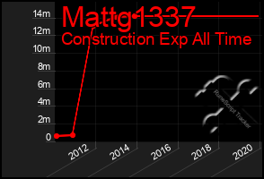 Total Graph of Mattg1337