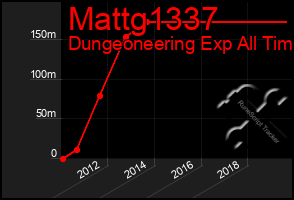 Total Graph of Mattg1337