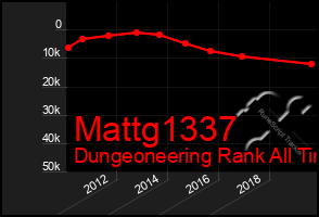 Total Graph of Mattg1337