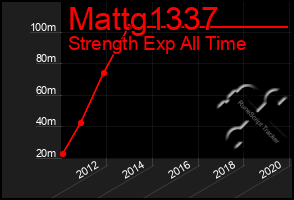 Total Graph of Mattg1337