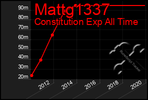 Total Graph of Mattg1337