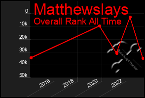 Total Graph of Matthewslays