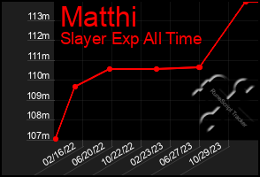 Total Graph of Matthi