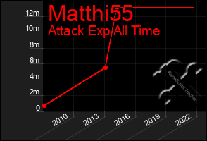 Total Graph of Matthi55