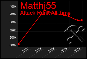 Total Graph of Matthi55