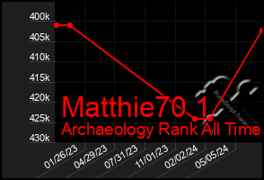 Total Graph of Matthie70 1