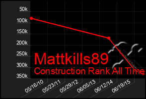 Total Graph of Mattkills89