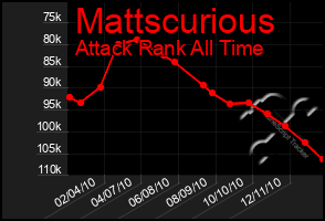 Total Graph of Mattscurious