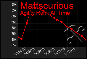 Total Graph of Mattscurious