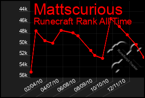 Total Graph of Mattscurious