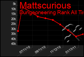 Total Graph of Mattscurious