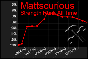 Total Graph of Mattscurious