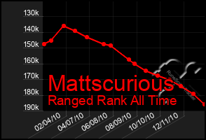 Total Graph of Mattscurious