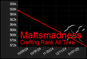 Total Graph of Mattsmadness