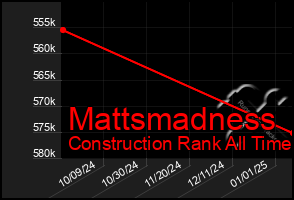 Total Graph of Mattsmadness