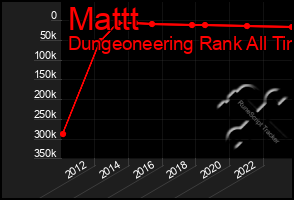 Total Graph of Mattt