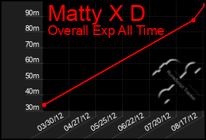 Total Graph of Matty X D