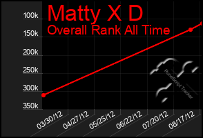 Total Graph of Matty X D