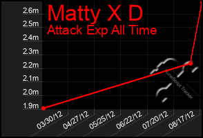 Total Graph of Matty X D