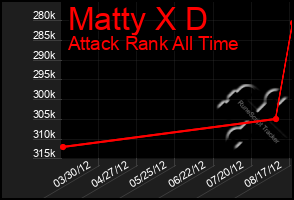 Total Graph of Matty X D