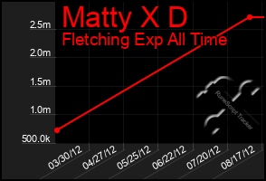 Total Graph of Matty X D