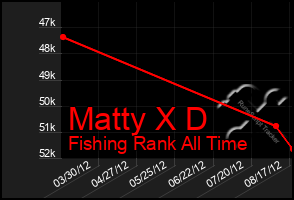 Total Graph of Matty X D