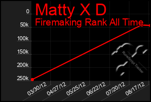 Total Graph of Matty X D