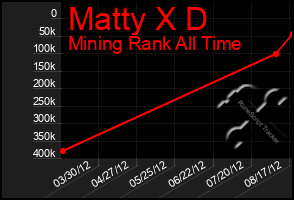 Total Graph of Matty X D