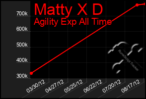 Total Graph of Matty X D