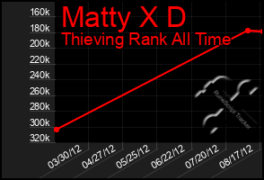 Total Graph of Matty X D