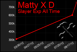 Total Graph of Matty X D