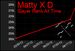 Total Graph of Matty X D