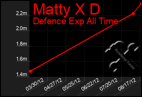 Total Graph of Matty X D