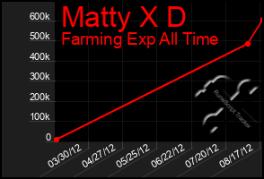 Total Graph of Matty X D