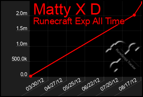 Total Graph of Matty X D