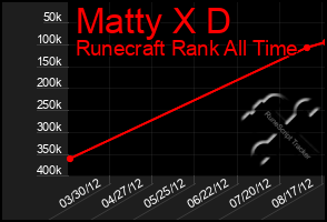 Total Graph of Matty X D