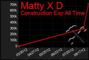 Total Graph of Matty X D