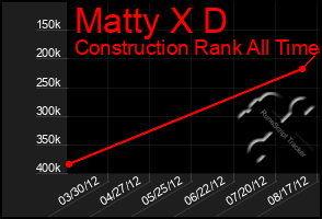 Total Graph of Matty X D