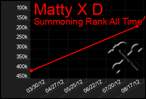 Total Graph of Matty X D