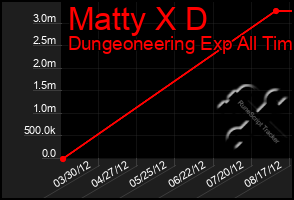 Total Graph of Matty X D