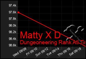 Total Graph of Matty X D