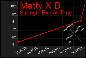 Total Graph of Matty X D